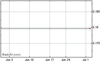 1 Month Xingda (PK) Chart