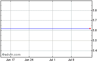 1 Month Yamaguchi Financial (PK) Chart