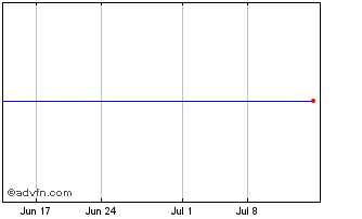 1 Month Yellow Hat (PK) Chart