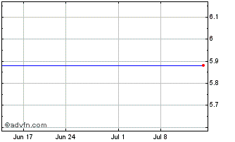 1 Month Yamashin Filter (PK) Chart