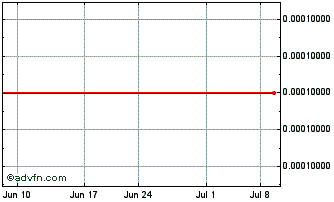1 Month Fincera (CE) Chart