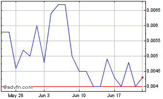 1 Month Zhuding (PK) Chart