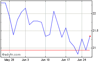 1 Month Amerant Bancorp Chart