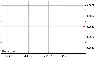1 Month Churchill Capital Corp V Chart