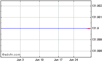 1 Month Williams (CLAYTON) Energy, Inc. Chart