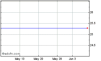 1 Month Saturns Goldman Sachs GP 03- Chart