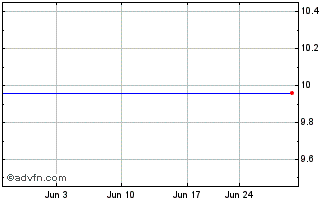 1 Month Citigroup Fdg Chart