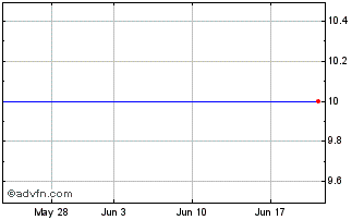 1 Month Citigroup Inc. Elks ON Wells Fargo & Chart