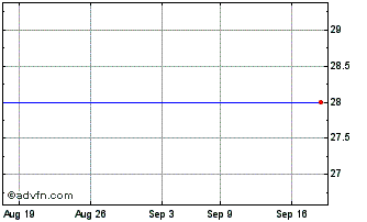 1 Month Felcor Lodging Trust Incorporated Preferred Stock Chart