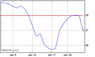 1 Month FLEX LNG Chart