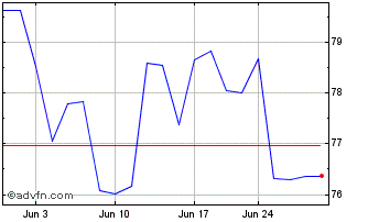 1 Month H B Fuller Chart