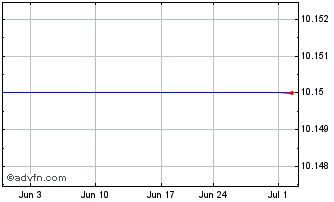 1 Month G&P Acquisition Chart
