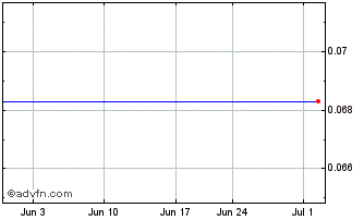 1 Month Grubb & Ellis Company Common Stock Chart