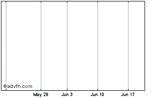 1 Month Genie Energy Ltd. Series 2012 - A Preferred Stock, $0.01 Par Value Chart