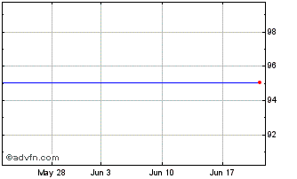 1 Month Great Plains Energy Incorporated Preferred Stock Chart