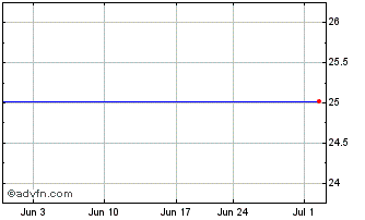 1 Month Health Care Reit Preferred Stock Chart