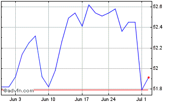 1 Month JPMorgan Active Bond ETF Chart