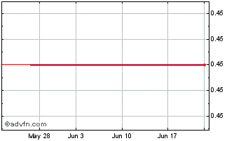 1 Month JGWPT HOLDINGS INC. Chart
