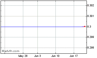 1 Month MS Plus Nikkei 225 Chart