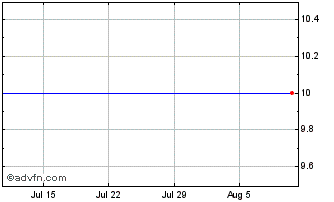 1 Month Jaws Mustang Acquisition Chart