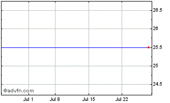 1 Month Lehman 6 Cap I Chart