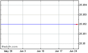 1 Month Lehman Abs 7.0 Cna Chart