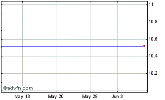 1 Month KB Financial Grp. CL Rt Chart