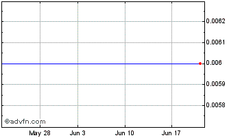 1 Month Leo Holdings Corp II Chart