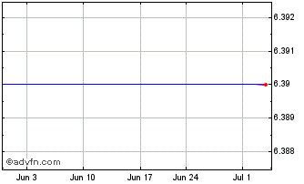 1 Month 1% S&P Midcap 400 Index Cap Chart