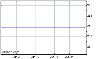 1 Month Northstar Realty Finance Corp. Preferred Stock Series E Chart