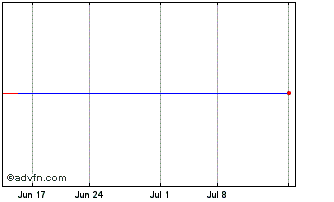 1 Month OFG Bancorp Chart