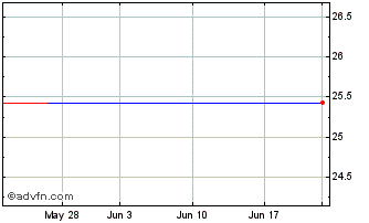 1 Month OFG Bancorp Chart