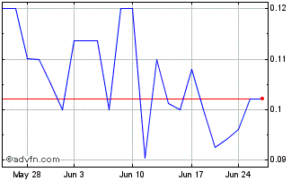 1 Month OppFi Chart