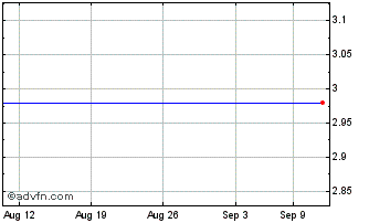 1 Month Blue Owl Capital Chart