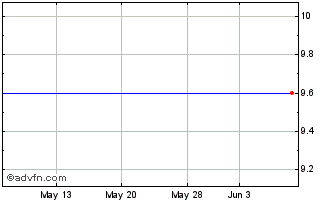 1 Month Simcere Pharmaceutical Grp. Simcere Pharmaceutical Grp. American Depositary Shares Chart