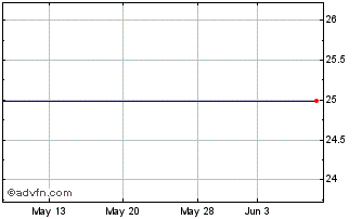 1 Month Stifel Financial Corp. CL Cl Chart