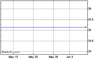 1 Month Solar Capital Ltd. Chart