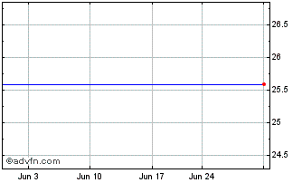 1 Month Savannah E & P 5.75 Chart