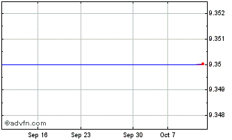 1 Month Switchback II Chart