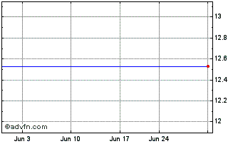 1 Month Spa Etf TR Marketgrader L/Cap 100 Fd Chart