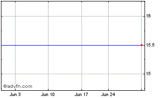 1 Month Teavana Holdings, Inc. Chart