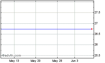 1 Month Tumi Holdings, Inc. (delisted) Chart