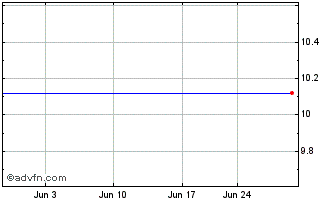 1 Month Tortoise Energy Capital Corp. Pfd Ser B Chart