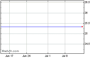 1 Month Lehman Abs 6.7 Aig Chart