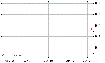 1 Month Lehman Abs 8.00 Gt Chart