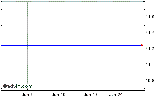 1 Month Lehman Abs 7.75 Fdx Chart
