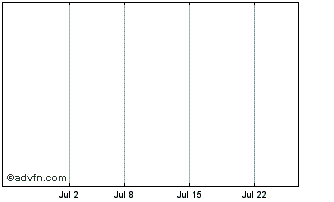 1 Month Inbound Platform Chart