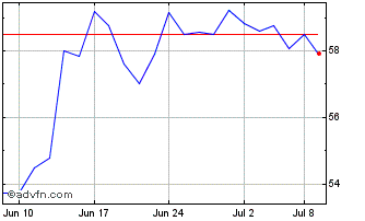 1 Month AtkinsRealis Chart