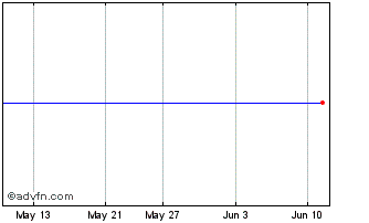 1 Month FG Acquisition Chart