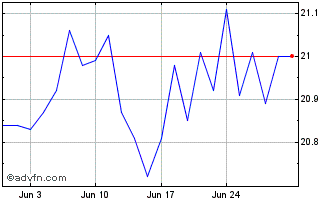 1 Month Mackenzie World Low Vola... Chart